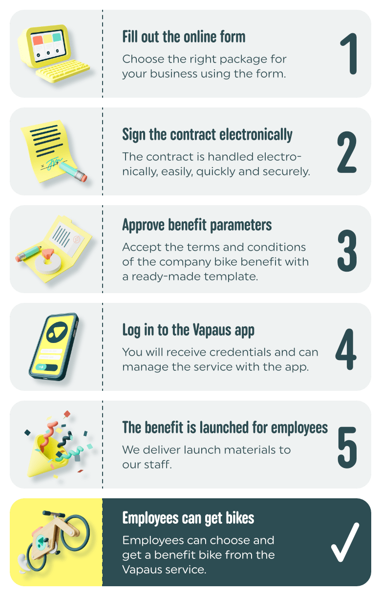 TyönantajanProsessi_EN_Pieni TyönantajanProsessi_EN_Pieni